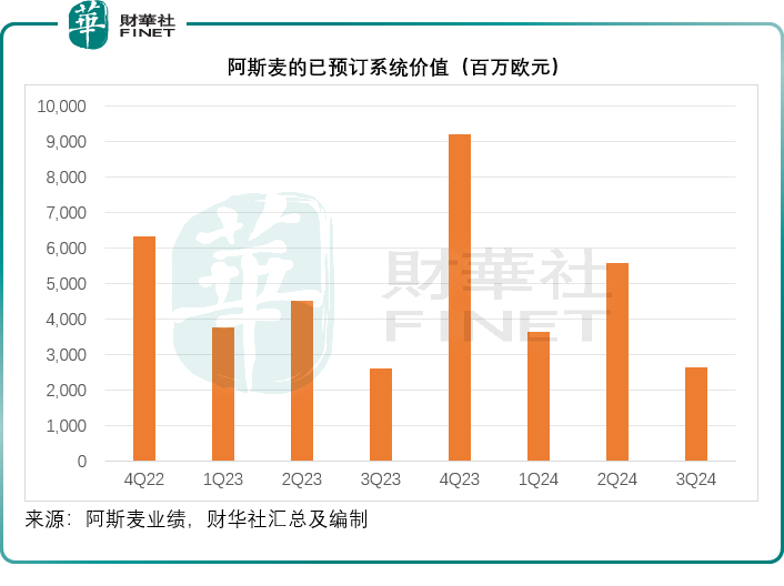 【美股解码】台积电与阿斯麦，分化在哪里？