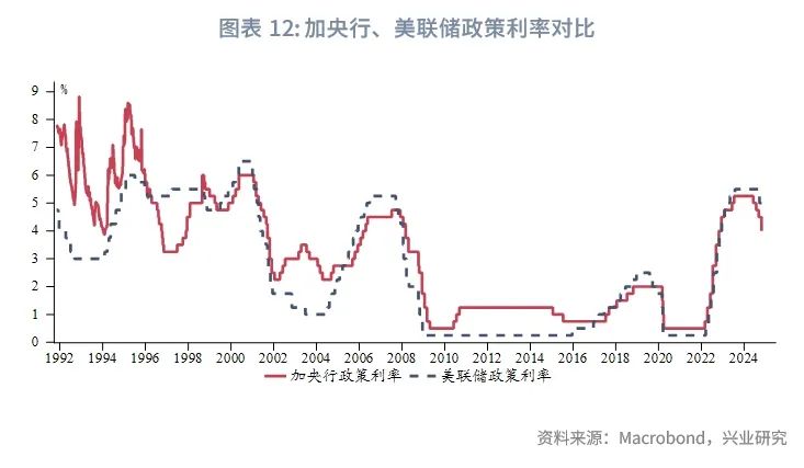 外汇商品 | 欧元区意外指数回升压制“超买”美元——全球宏观与汇率焦点2024年（第30期）