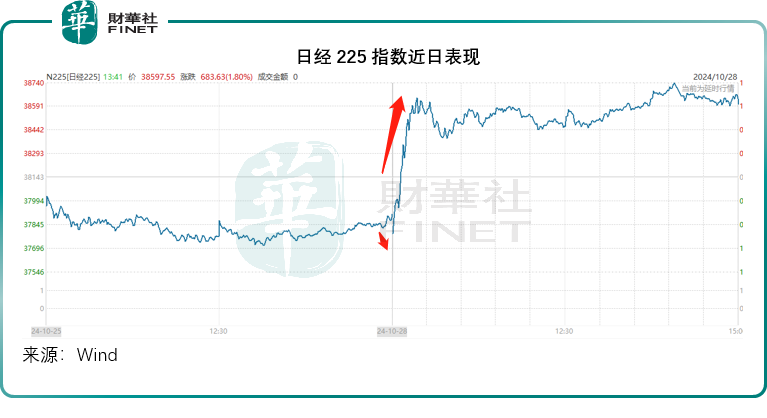 【美股解码】十月最后一个交易周，全球资产怎么看？