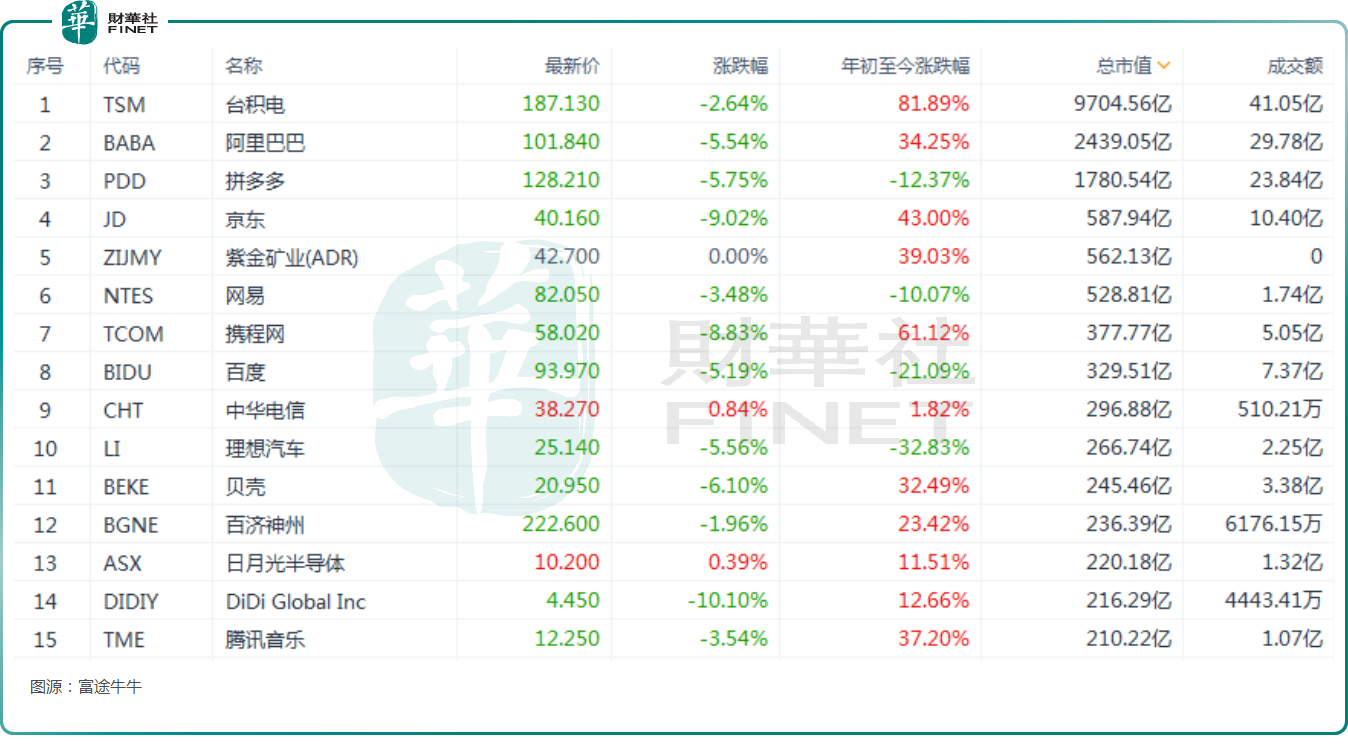 隔夜中概暴跌，阿里、京东大挫！机构依然看好？