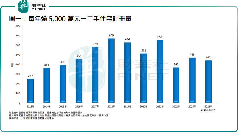 美联布少明：《施政报告》宽按揭 鼓励置业投资 料吸引长线投资者入市