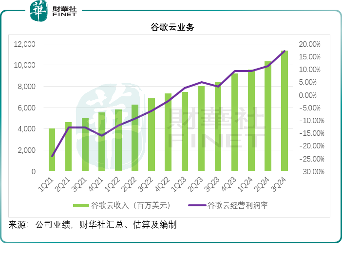 【美股解码】谷歌与AMD的冰火两重天