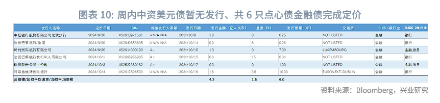 东南亚研究 | 美联储降息预期再校准、港股料维持偏强震荡——香港金融市场周报（20240930-1004）