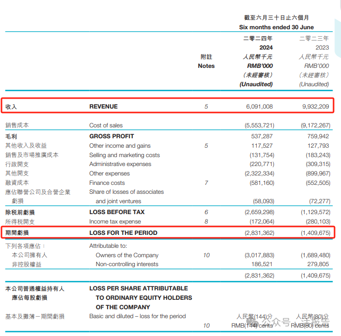 時間正在流逝！「時代中國」清盤呈請聆訊第四次延期