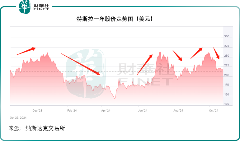 【美股解码】特斯拉翻身？