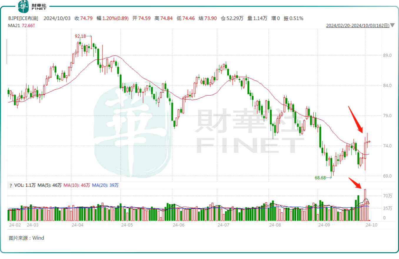 利空來襲！油價或跌至50美元？機構這樣看