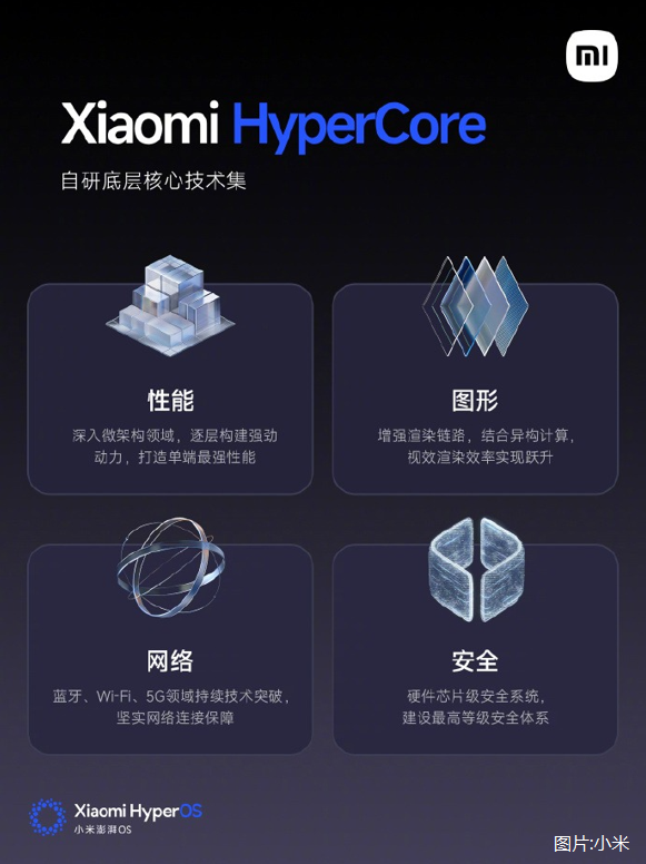 小米澎湃OS2发布 HyperConnect全面支持苹果设备