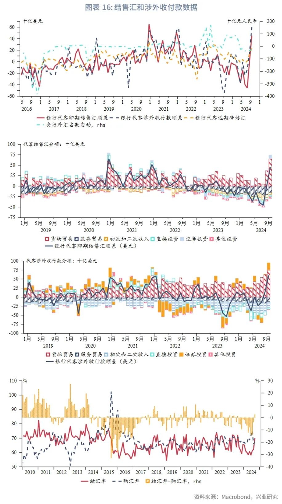 外汇商品 | 欧元区意外指数回升压制“超买”美元——全球宏观与汇率焦点2024年（第30期）