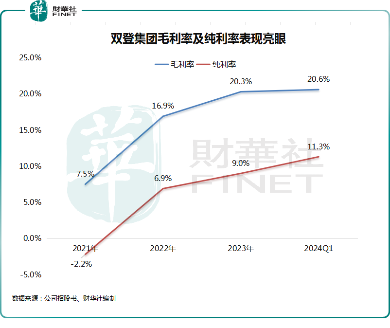 港股将迎重磅选手，储能巨头双登集团盈利亮眼