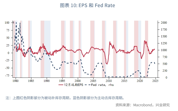 外汇商品 | 中东地缘冲突加剧如何影响大类资产