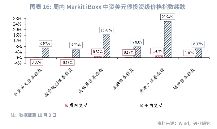 东南亚研究 | 美联储降息预期再校准、港股料维持偏强震荡——香港金融市场周报（20240930-1004）