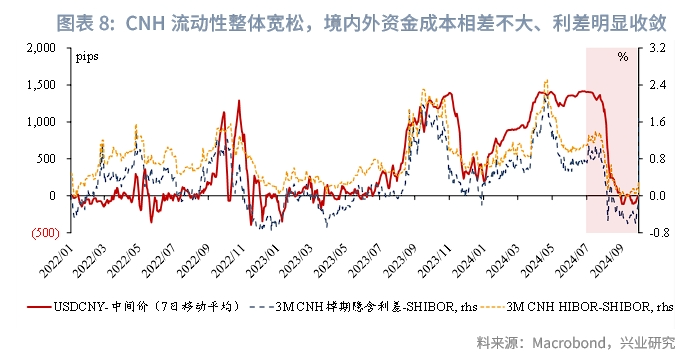 东南亚研究 | 美联储降息预期再校准、港股料维持偏强震荡——香港金融市场周报（20240930-1004）