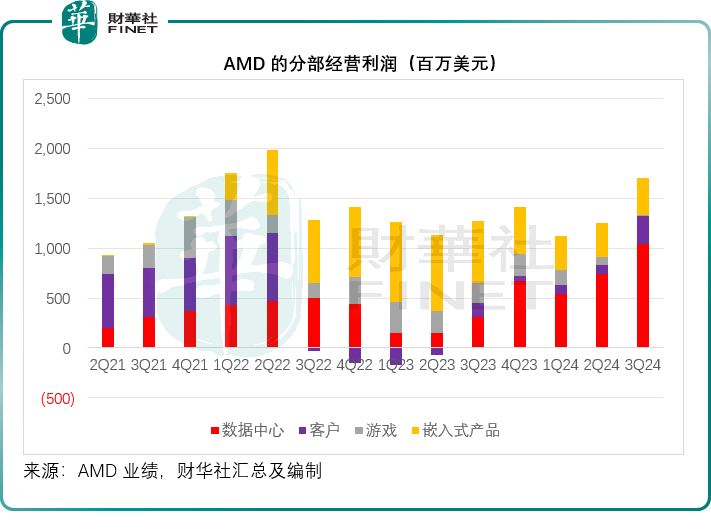 【美股解码】谷歌与AMD的冰火两重天