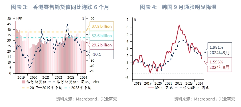 东南亚研究 | 美联储降息预期再校准、港股料维持偏强震荡——香港金融市场周报（20240930-1004）