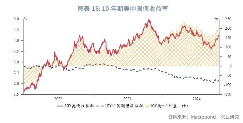 外汇商品 | 欧元区意外指数回升压制“超买”美元——全球宏观与汇率焦点2024年（第30期）