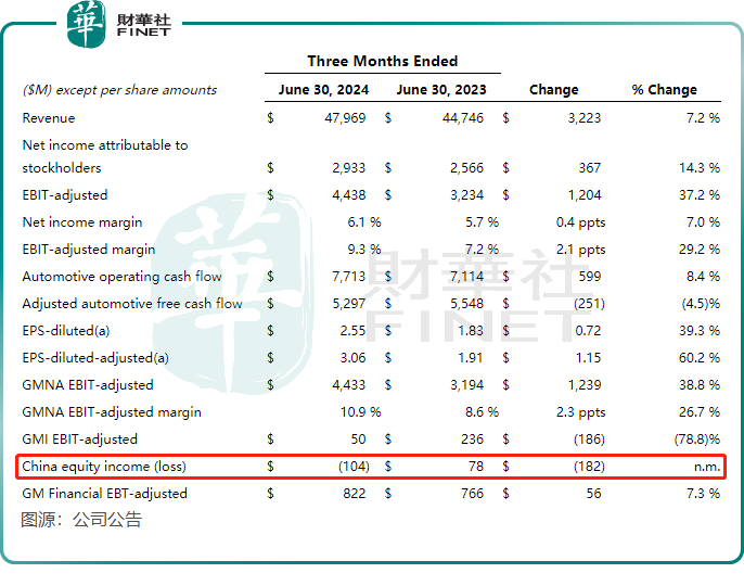 降本緊迫，通用汽車擬採用成本更低的磷酸鐵鋰電池