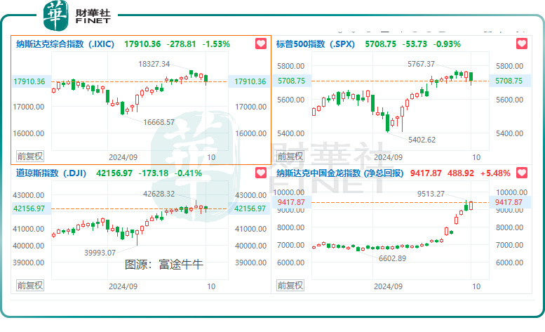 【美股解码】华尔街正在疯狂买入中概股