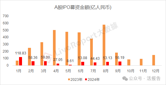 9月IPO市场：香港重回全球第四大融资地，新股“金十行情”可期