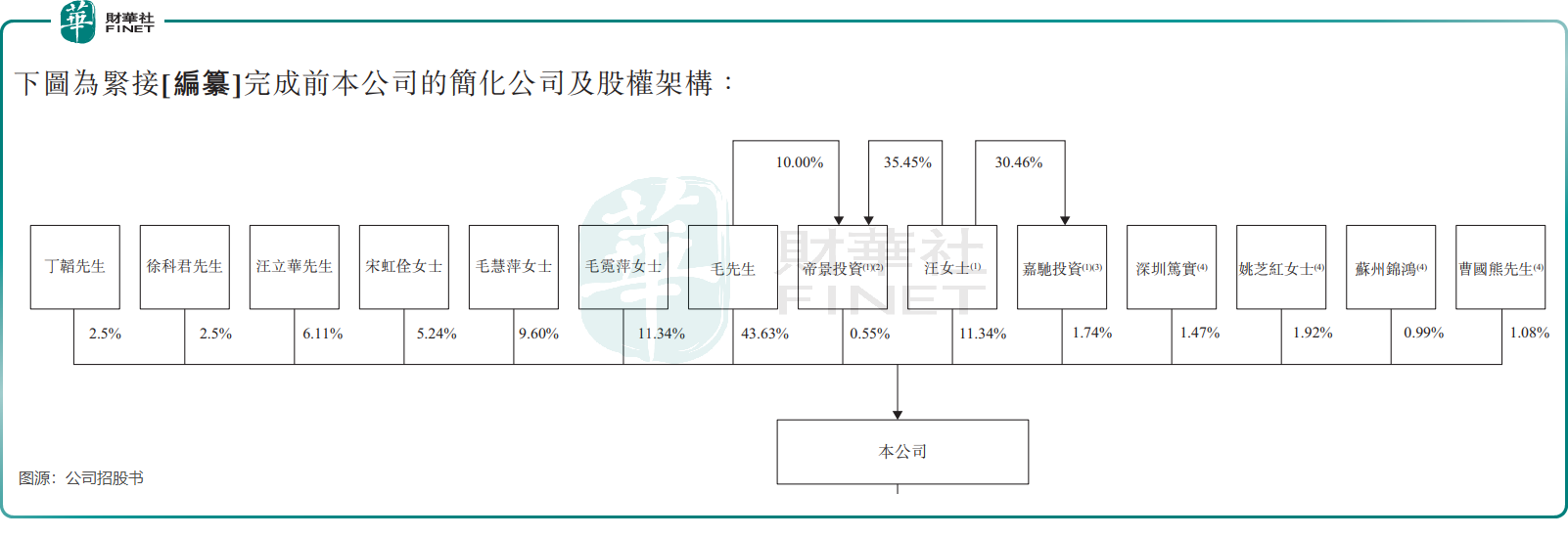 【IPO前哨】高端美妝龍頭毛戈平：業績狂奔，三年分紅近13億