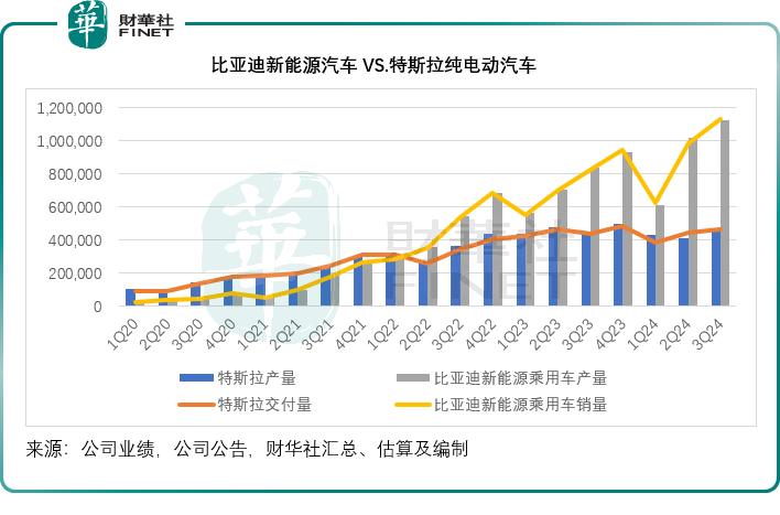 【百强透视】超越特斯拉？未必！