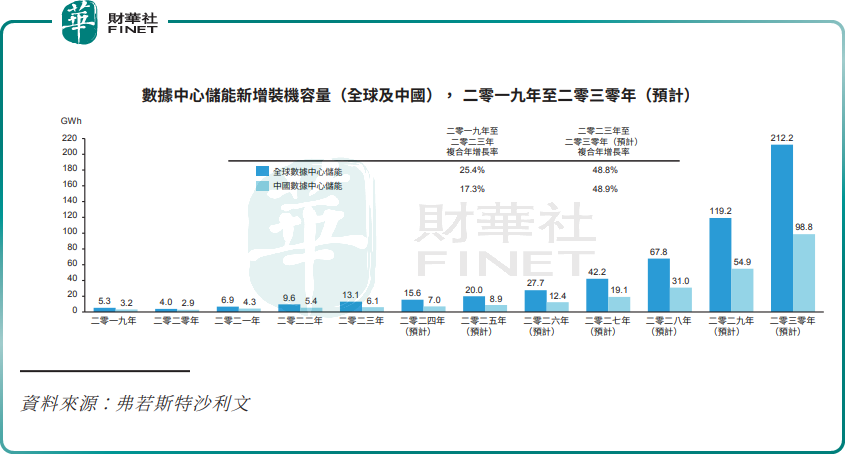 港股将迎重磅选手，储能巨头双登集团盈利亮眼