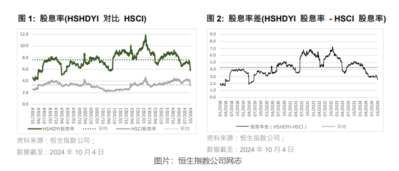 恒生指数公司：恒生高股息率指数凸显长期投资价值