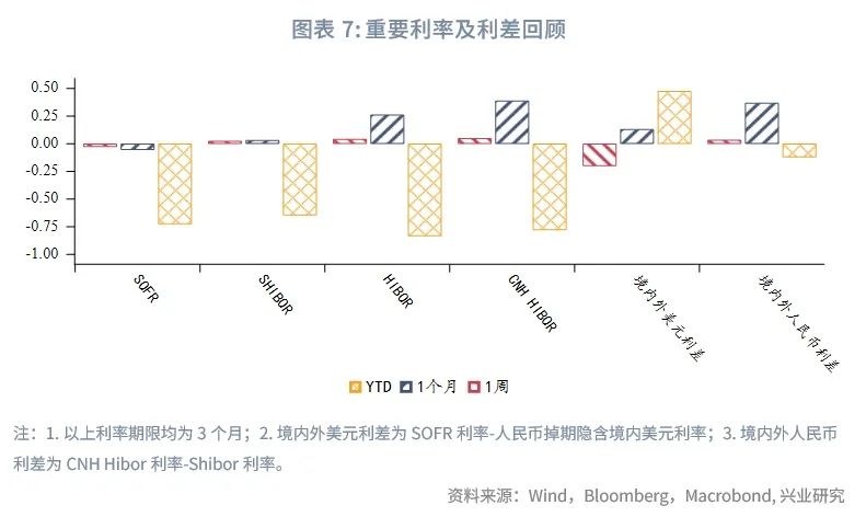 外汇商品 | 欧元区意外指数回升压制“超买”美元——全球宏观与汇率焦点2024年（第30期）