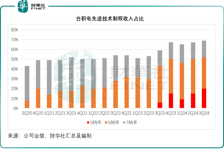 【美股解碼】台積電以業績驚喜打破AI疑慮