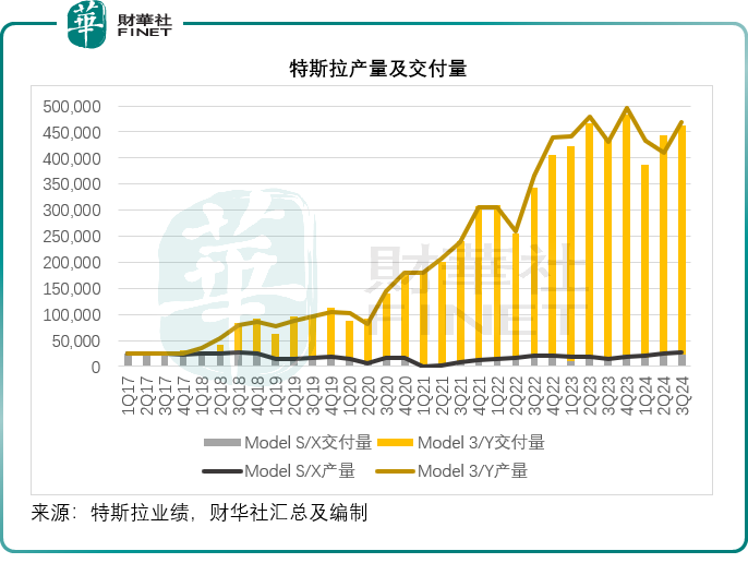 【美股解码】特斯拉翻身？