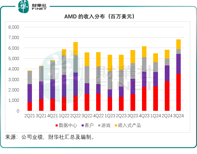 【美股解码】谷歌与AMD的冰火两重天