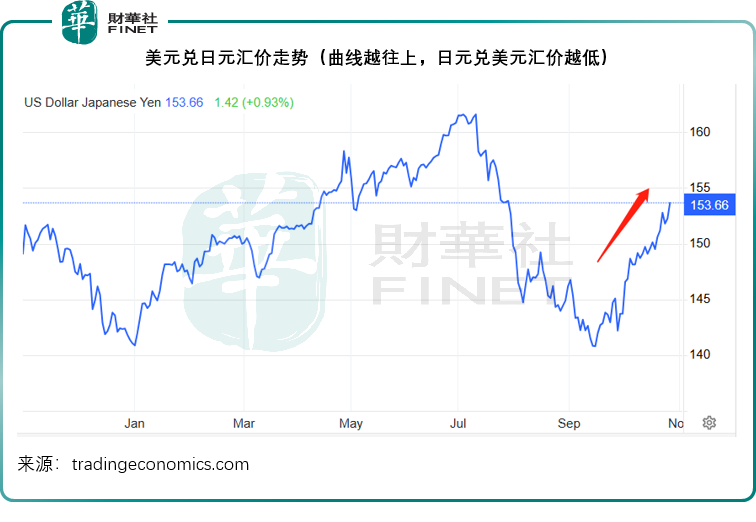 【美股解码】十月最后一个交易周，全球资产怎么看？