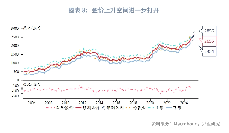 外汇商品 | 中东地缘冲突加剧如何影响大类资产