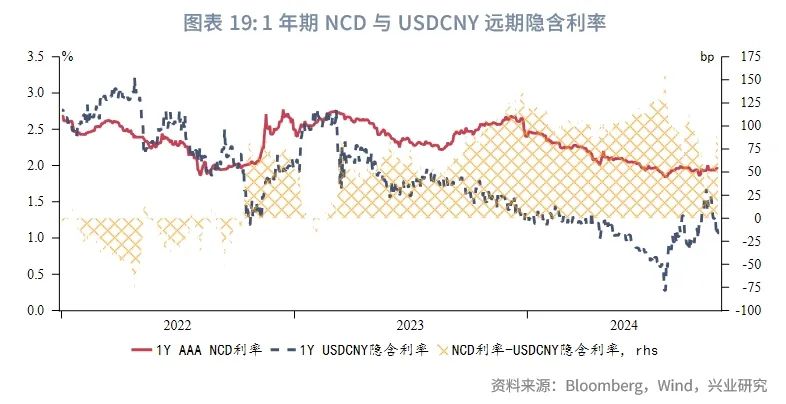 外汇商品 | 欧元区意外指数回升压制“超买”美元——全球宏观与汇率焦点2024年（第30期）