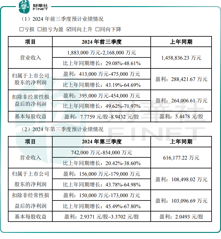 多重利好提振！半导体逆市上攻，涨势可期？