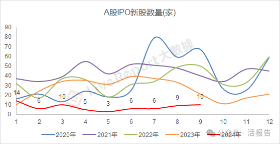 9月IPO市场：香港重回全球第四大融资地，新股“金十行情”可期