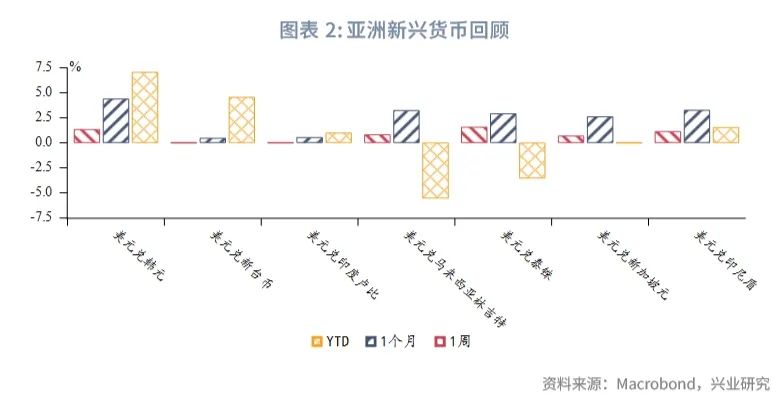 外汇商品 | 欧元区意外指数回升压制“超买”美元——全球宏观与汇率焦点2024年（第30期）