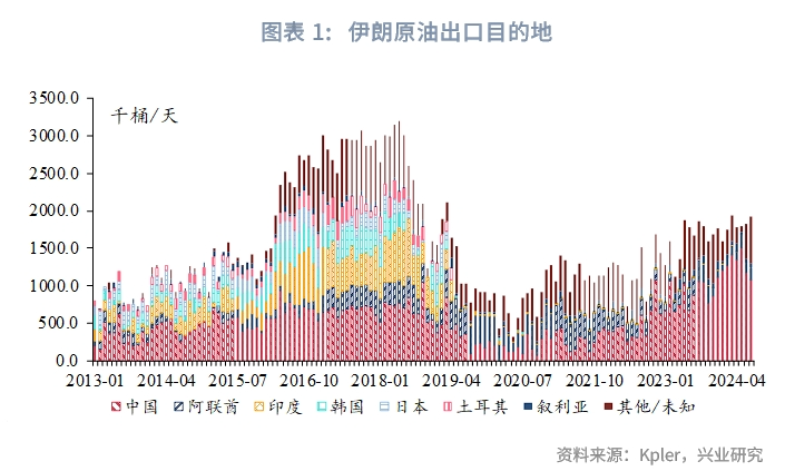 外汇商品 | 中东地缘冲突加剧如何影响大类资产