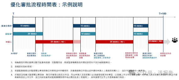 優化上市審批落地！超100億A股公司開辟「快速通道」