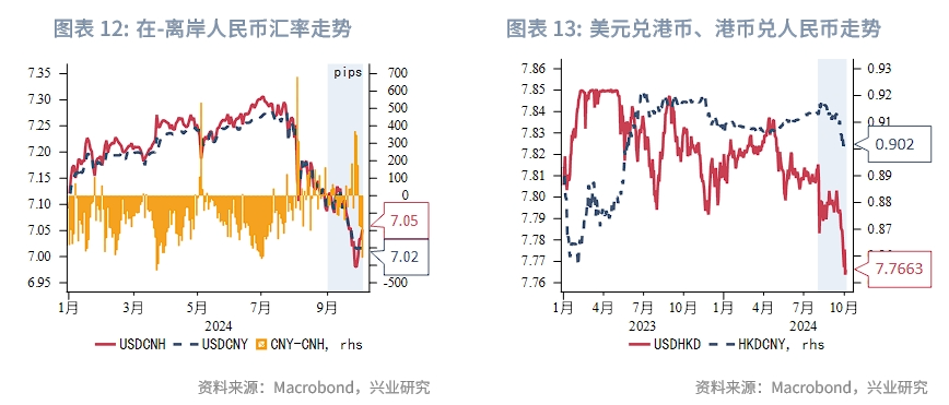 东南亚研究 | 美联储降息预期再校准、港股料维持偏强震荡——香港金融市场周报（20240930-1004）