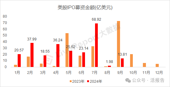 9月IPO市场：香港重回全球第四大融资地，新股“金十行情”可期