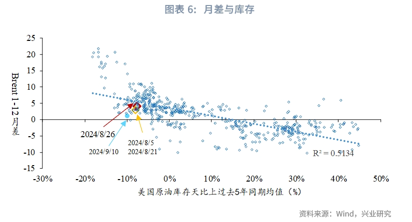 外汇商品 | 中东地缘冲突加剧如何影响大类资产