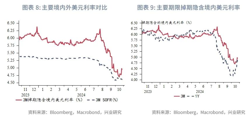 外汇商品 | 欧元区意外指数回升压制“超买”美元——全球宏观与汇率焦点2024年（第30期）