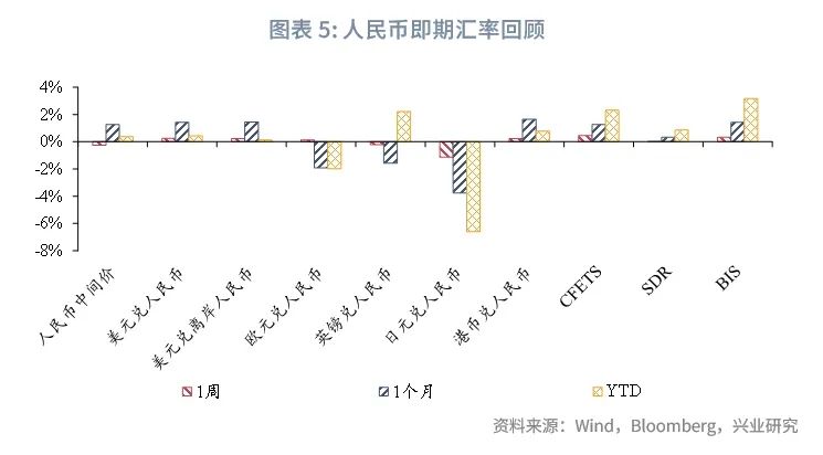 外汇商品 | 欧元区意外指数回升压制“超买”美元——全球宏观与汇率焦点2024年（第30期）