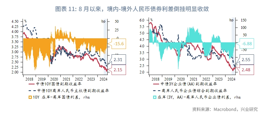 东南亚研究 | 美联储降息预期再校准、港股料维持偏强震荡——香港金融市场周报（20240930-1004）