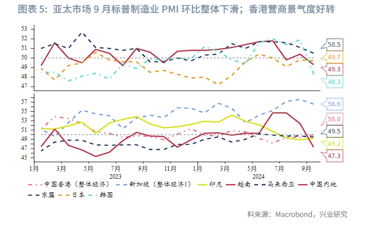 东南亚研究 | 美联储降息预期再校准、港股料维持偏强震荡——香港金融市场周报（20240930-1004）