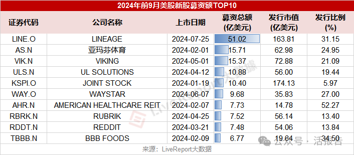 9月IPO市场：香港重回全球第四大融资地，新股“金十行情”可期