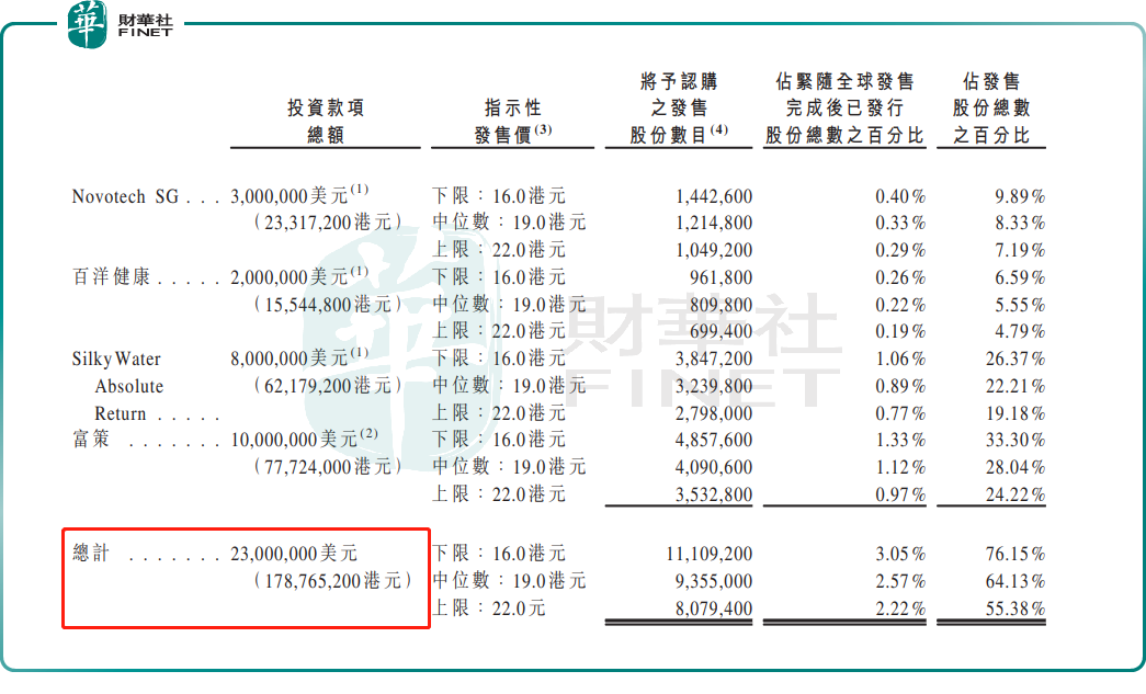 【IPO追踪】港股18A迎新贵！华昊中天今起招股，预计10月31日上市