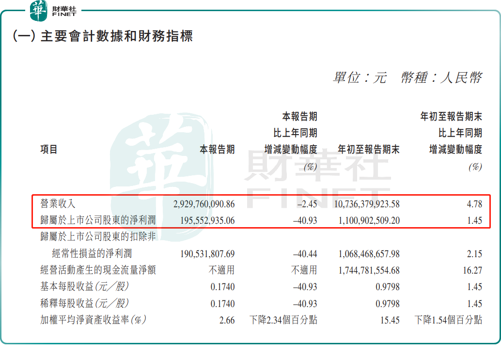 【百强透视】绩后“A+H”齐遭重挫！一拖股份还值得期待？