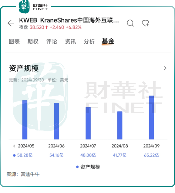 【美股解碼】華爾街正在瘋狂買入中概股