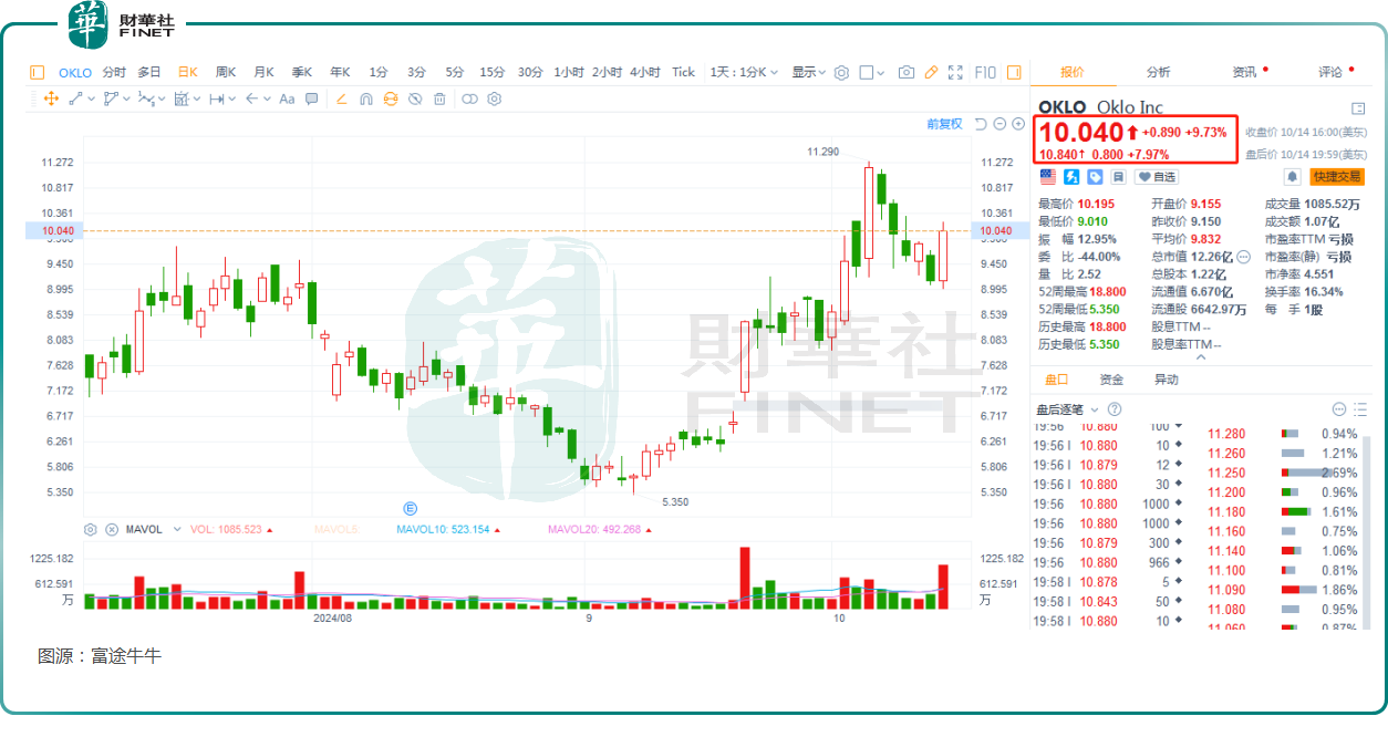 谷歌、微軟紛紛佈局！AI發展推動核電復興？